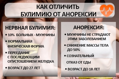 Лечение булимии в Мацесте