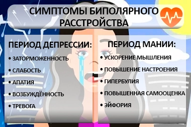 Лечение биполярного расстройства в Мацесте