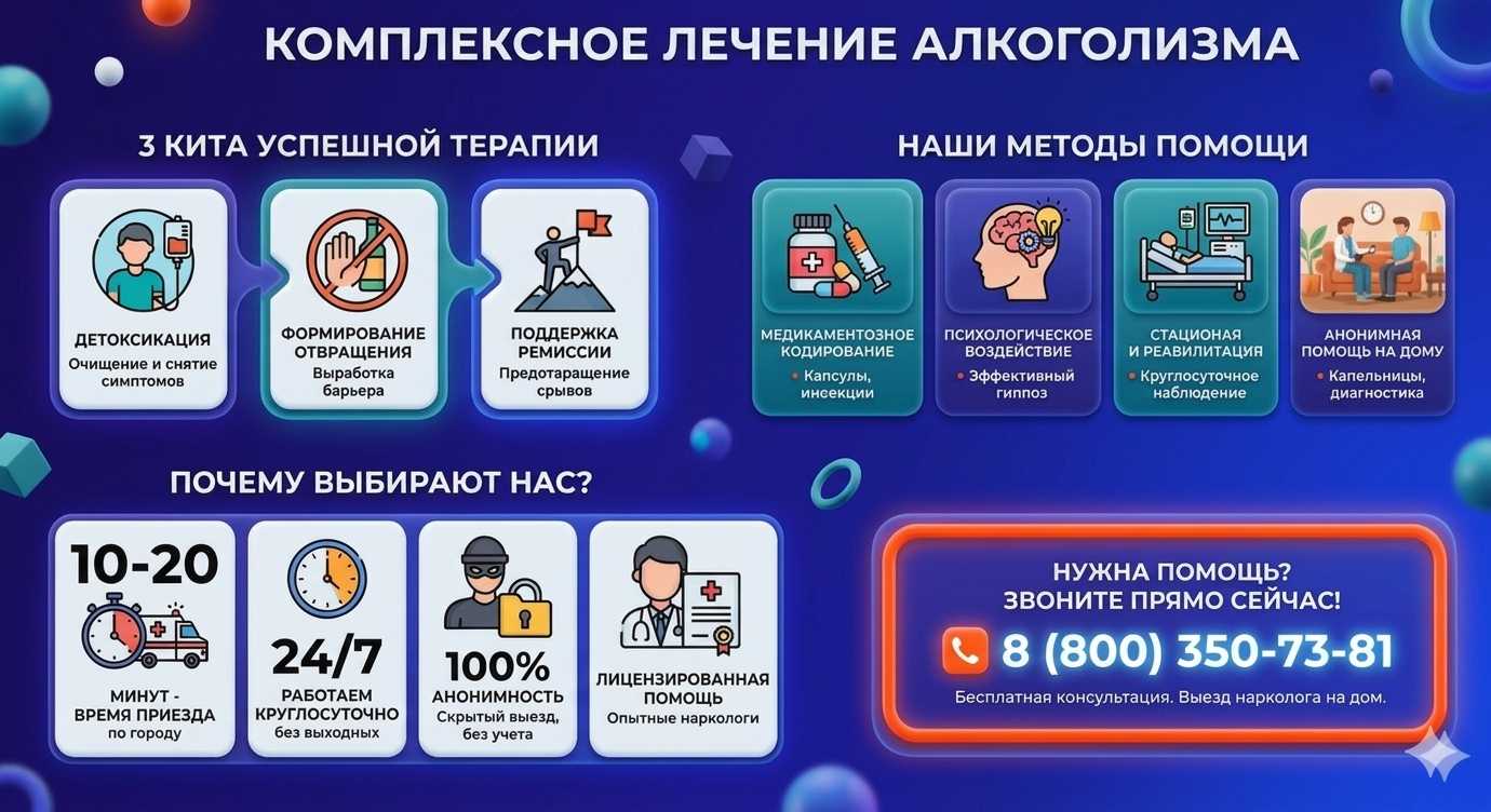 Инфографика о методах лечения алкоголизма в Мацесте: детоксикация, кодирование и анонимная помощь на дому от клиники Похмельная служба.